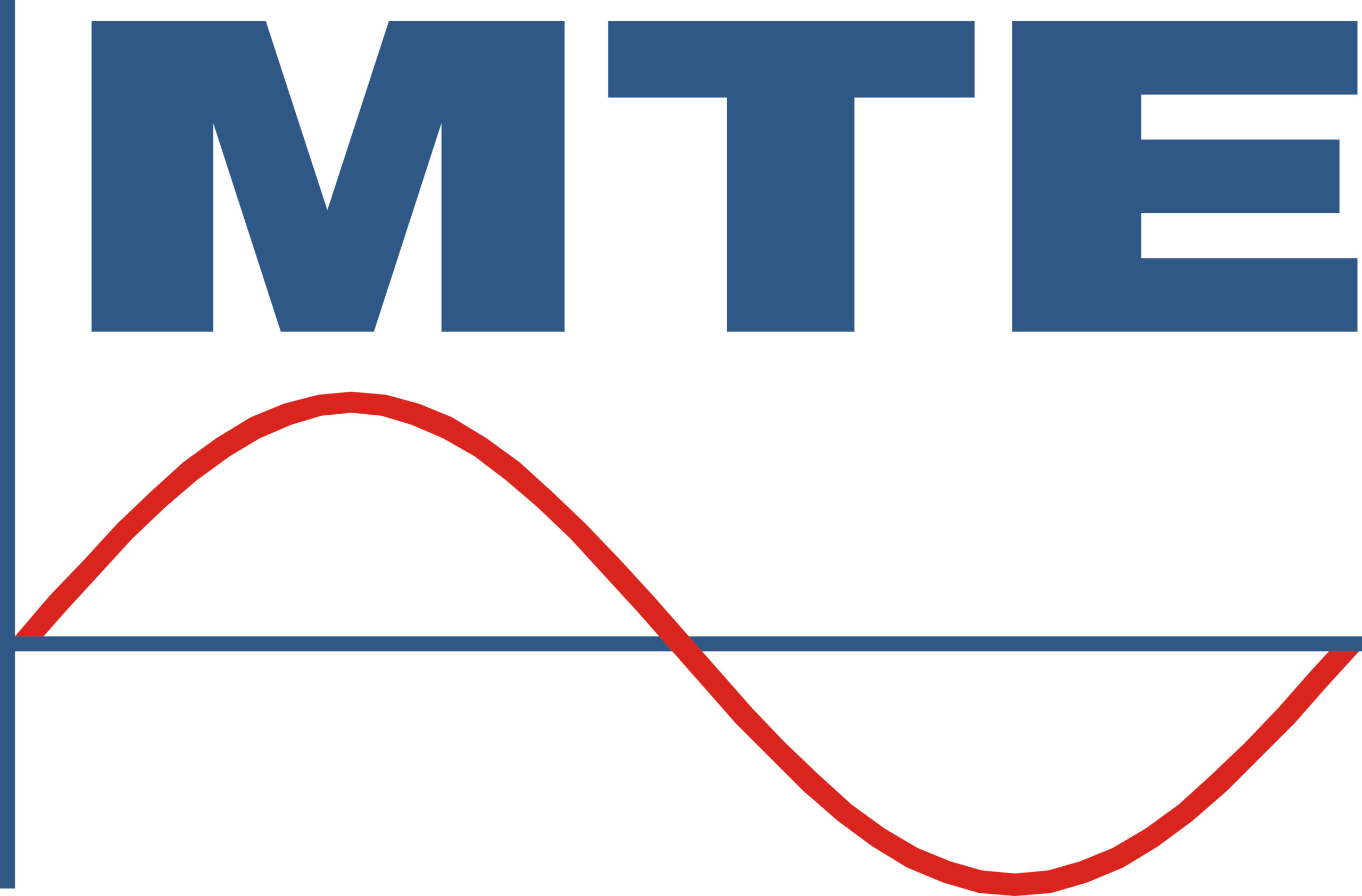 MTE